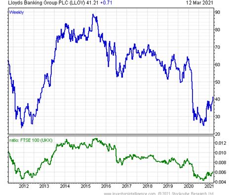 11 Apr 2023 ... Is it worth buying Lloyds shares? ... Despite this year's potentially negative economic outlook, the Lloyds share price continues its near ...